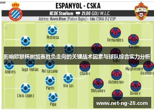 影响欧联杯附加赛胜负走向的关键战术因素与球队综合实力分析 影响欧联杯附加赛胜负走向的关键战术因素与球队综合实力分析