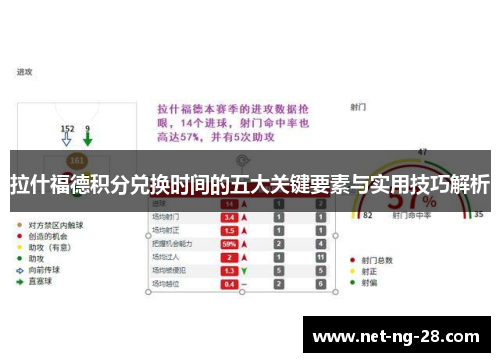 拉什福德积分兑换时间的五大关键要素与实用技巧解析 拉什福德积分兑换时间的五大关键要素与实用技巧解析