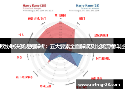 欧协联决赛规则解析:五大要素全面解读及比赛流程详述 欧协联决赛规则解析:五大要素全面解读及比赛流程详述