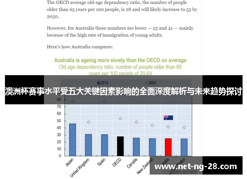 澳洲杯赛事水平受五大关键因素影响的全面深度解析与未来趋势探讨 澳洲杯赛事水平受五大关键因素影响的全面深度解析与未来趋势探讨