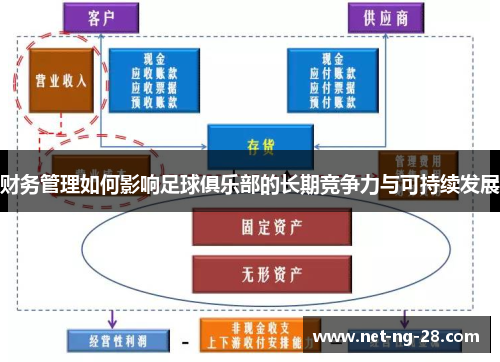 财务管理如何影响足球俱乐部的长期竞争力与可持续发展