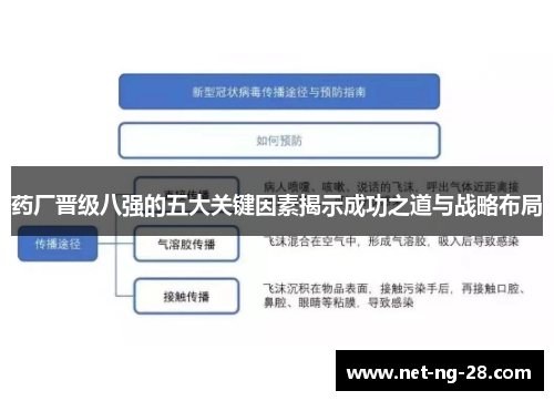 药厂晋级八强的五大关键因素揭示成功之道与战略布局